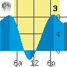 Obstruction Pass tide chart for Saturday, June 3, 2023