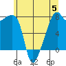 Obstruction Pass tide chart for Monday, June 5, 2023