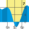 Obstruction Pass tide chart for Wednesday, June 7, 2023