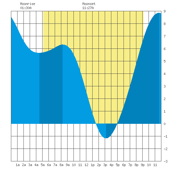 Obstruction Pass tide chart for Friday, June 9, 2023