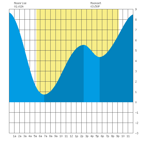 Obstruction Pass tide chart for Tuesday, July 11, 2023