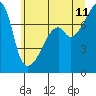 Obstruction Pass tide chart for Tuesday, July 11, 2023