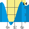 Obstruction Pass tide chart for Friday, July 14, 2023
