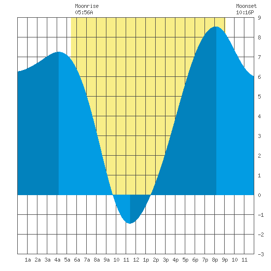 Obstruction Pass tide chart for Tuesday, July 18, 2023