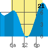 Obstruction Pass tide chart for Friday, July 21, 2023