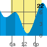 Obstruction Pass tide chart for Saturday, July 22, 2023