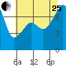 Obstruction Pass tide chart for Tuesday, July 25, 2023