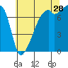 Obstruction Pass tide chart for Friday, July 28, 2023