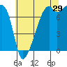 Obstruction Pass tide chart for Saturday, July 29, 2023
