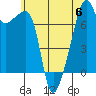 Obstruction Pass tide chart for Thursday, July 6, 2023