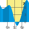 Obstruction Pass tide chart for Friday, July 7, 2023