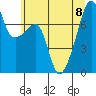 Obstruction Pass tide chart for Saturday, July 8, 2023