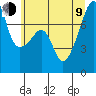 Obstruction Pass tide chart for Sunday, July 9, 2023