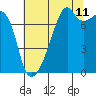 Obstruction Pass tide chart for Friday, August 11, 2023