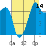 Obstruction Pass tide chart for Monday, August 14, 2023