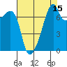 Obstruction Pass tide chart for Tuesday, August 15, 2023