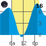 Obstruction Pass tide chart for Wednesday, August 16, 2023