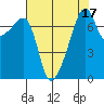 Obstruction Pass tide chart for Thursday, August 17, 2023