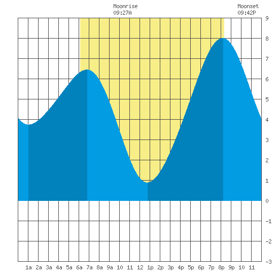 Obstruction Pass tide chart for Saturday, August 19, 2023