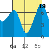 Obstruction Pass tide chart for Saturday, August 19, 2023