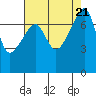 Obstruction Pass tide chart for Monday, August 21, 2023