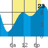 Obstruction Pass tide chart for Wednesday, August 23, 2023