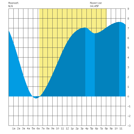 Obstruction Pass tide chart for Friday, August 25, 2023