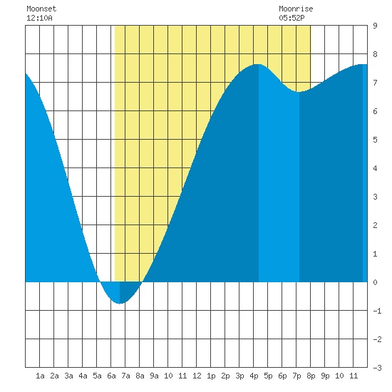 Obstruction Pass tide chart for Saturday, August 26, 2023