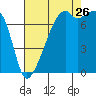 Obstruction Pass tide chart for Saturday, August 26, 2023