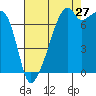 Obstruction Pass tide chart for Sunday, August 27, 2023