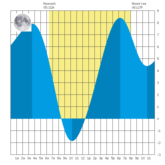 Obstruction Pass tide chart for Wednesday, August 30, 2023