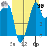 Obstruction Pass tide chart for Wednesday, August 30, 2023