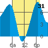 Obstruction Pass tide chart for Thursday, August 31, 2023