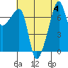 Obstruction Pass tide chart for Friday, August 4, 2023