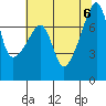 Obstruction Pass tide chart for Sunday, August 6, 2023