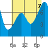 Obstruction Pass tide chart for Monday, August 7, 2023