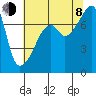 Obstruction Pass tide chart for Tuesday, August 8, 2023