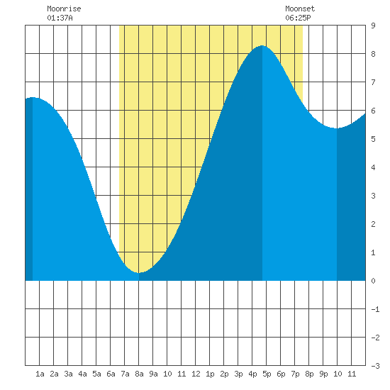Obstruction Pass tide chart for Sunday, September 10, 2023