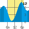 Obstruction Pass tide chart for Tuesday, September 12, 2023