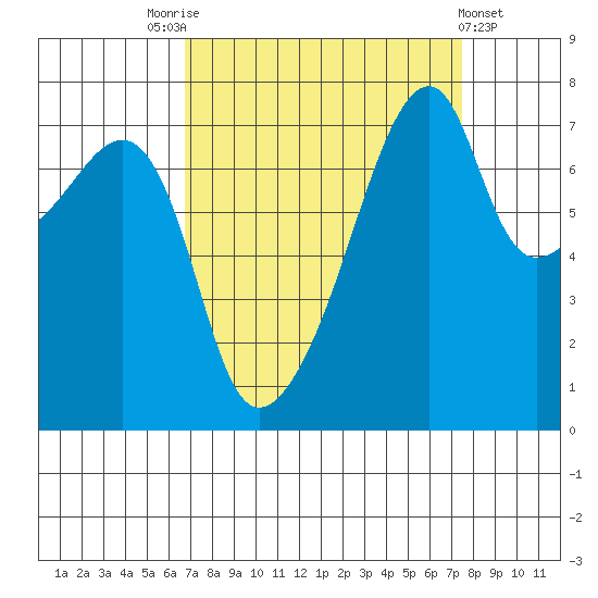 Obstruction Pass tide chart for Wednesday, September 13, 2023