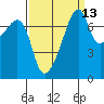 Obstruction Pass tide chart for Wednesday, September 13, 2023
