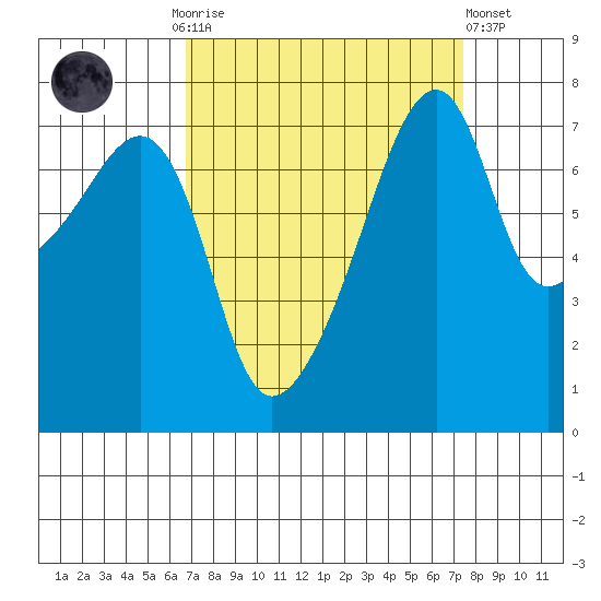 Obstruction Pass tide chart for Thursday, September 14, 2023