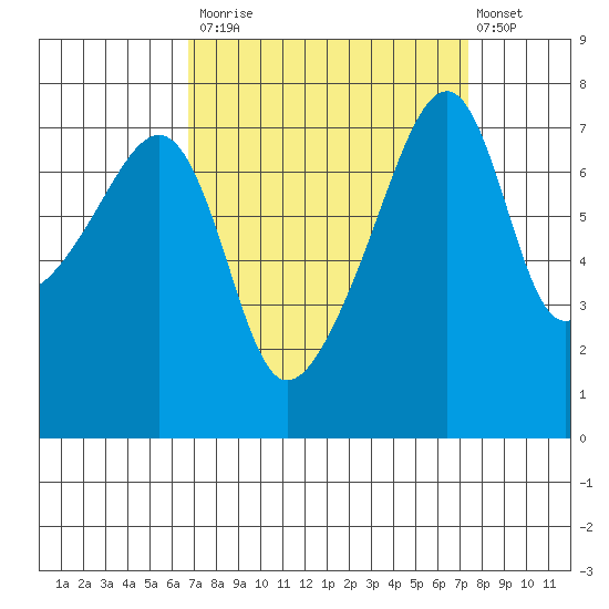 Obstruction Pass tide chart for Friday, September 15, 2023