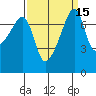 Obstruction Pass tide chart for Friday, September 15, 2023