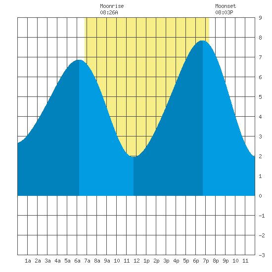 Obstruction Pass tide chart for Saturday, September 16, 2023