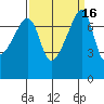 Obstruction Pass tide chart for Saturday, September 16, 2023