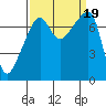 Obstruction Pass tide chart for Tuesday, September 19, 2023