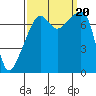 Obstruction Pass tide chart for Wednesday, September 20, 2023