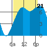 Obstruction Pass tide chart for Thursday, September 21, 2023