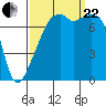 Obstruction Pass tide chart for Friday, September 22, 2023